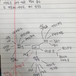 퇴사합니다. 조언부탁드립니다 ㅠ