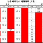 [위너] 배부인서 할려면