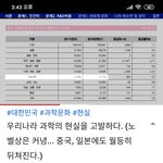 [댓글부탁해] 한국 기초과학의 현실