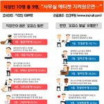 직장내 비호감/호감 유형.jpg