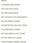[모두드루와] 연도별 tv, 라디오에 가장 많이 온에어된 노래 top10...