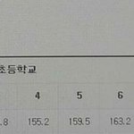 나 졸라 <b>성장</b> 깡패