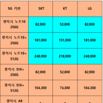 [이것좀봐줘] (긴급속보)삼성s20 <b>출시</b>전 지금 마지막으로 가격...
