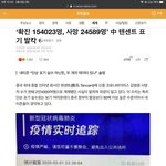 코로나 심각한 거 묻힌 거 기사 가져왔어 <b>확인</b>해 얘들아!!!!!