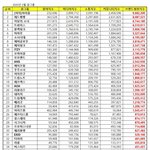 2월 브랜드 <b>평판</b> 1등 여돌