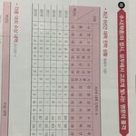 [댓글부탁해] 고등학교 <b>이</b>정도면 대학 <b>잘</b>보낸거야?