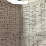 이게 내 성적<b>표면</b> 좋겠다...