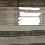 나 수학 전에 0점나왔었다