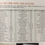 [드루와] 고닥교 경시대회 많은게 <b>유리</b>한거임?