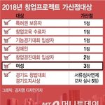 [19] <b>우와</b>