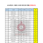 [댓글부탁해] 대학교 잘 가는 고등<b>학교</b> <b>순위</b>래