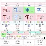 [궁금해요] 사주<b>해석</b> 해주실 분 혹시 계신가요