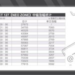 [NCT] 한국인들아 질수없다 예판