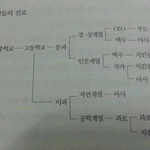 [댓글부탁해] 너네 처음 듣고 꽂혀서 개많이들은 노래 있음?