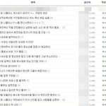 헛소리 <b>짓거리</b>는얘 잘봐
