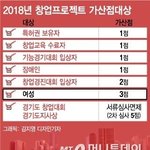 [드루와] 한국남자는 망했음