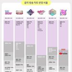 [NCT] NCT 127 NEO ZONE 컴백 준비 빠숑빠숑!!