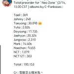 [NCT] 중국공구 10만장 넘음