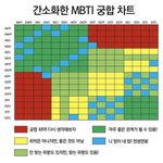 와 mbti 이거 소름이다