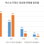 마스크, 그까이꺼 10대 학생층, 코로나19 '불감증' 우려