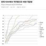 [모두드루와] 엔플라잉 사재기 증거들.jpg