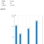 판에서 연봉이야기 나오면 재밌는게ㅋㅋ