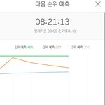 주작즈원 전형적인 팬덤 스<b>밍</b>형 <b>순위</b>네