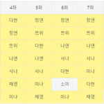 [모두드루와] 식스틴 당시 <b>밀크</b> 투표 상황