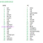 [드루와] 방탄 왜 <b>초록</b>창 실검에 안 오르는줄 앎??