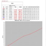 [드루와] 엔플라잉 사재기 논란 반박.2