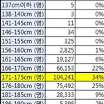 [댓글부탁해] 판녀들아 도대체 <b>이말</b>의 근거가 뭐야?