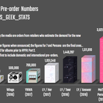 [댓글부탁해] 근데 방탄 선주문 그래프 왜 페르소나에서 <b>두배</b>로 뛰었음?
