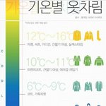 [댓글부탁해] 키 수술로 3<b>센치</b> 늘리는거 위험한가