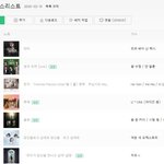[모두드루와] 중국 <b>QQ뮤직</b> 일간 4위중인 아이즈원