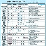 반배정 개학날 나오는데