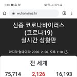 인류가 멸망하고있는데 계집들은 추반놀이하고있네