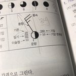 [19] 지1처음할때 납득안갔던거