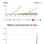 코로나 실<b>환가</b>ㅋㅋㅋ진짜