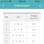 [댓글부탁해] 지방 일반고 예비 고3인데