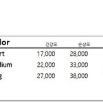이거 <b>손상모</b>에 가슴아래기장 얼마일거같음?