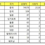 <b>하루</b>정도 폰<b>안</b>했는데 언제 이래됐냐