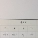 ㄹㅇ 고<b>딩</b>되고 살 개많이 찜