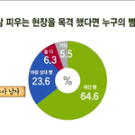 [드루와] 바람 피우는 현장을 <b>목격</b>했다면? 누구뺨