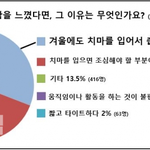 스마트학생복, <b>편한</b>교복 설문조사 진행···”예쁘고 <b>편한</b> 교복 원해”