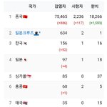 코로나.. 무너지는 대한<b>민국</b>..