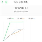 [방탄소년단] 다들 잘하고 있어