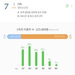 [모두드루와] 방탄 진입 123,489명 <b>역대</b> 1위