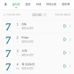 방탄 진짜한물갔네..
