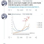 [드루와] 여혐<b>때</b><b>매</b> <b>여자</b>만 자살률높네