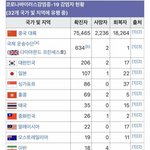[댓글부탁해] 솔직히 내가 만악 코로나 걸리면